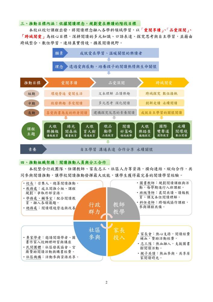 大墩閱讀 夢想啟航 p8