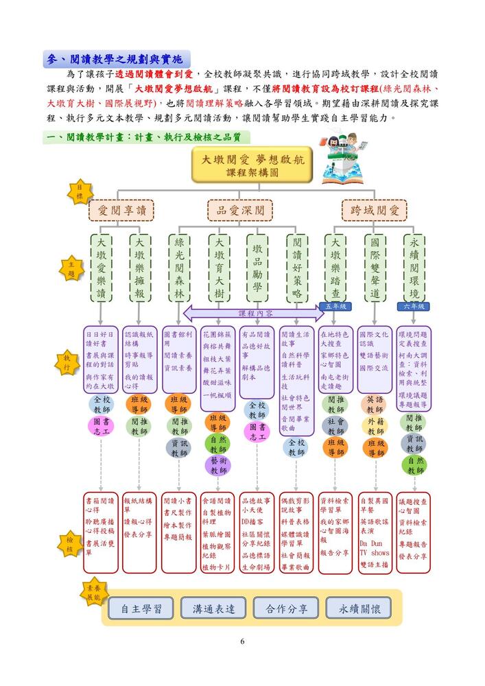 大墩閱讀 夢想啟航 p12