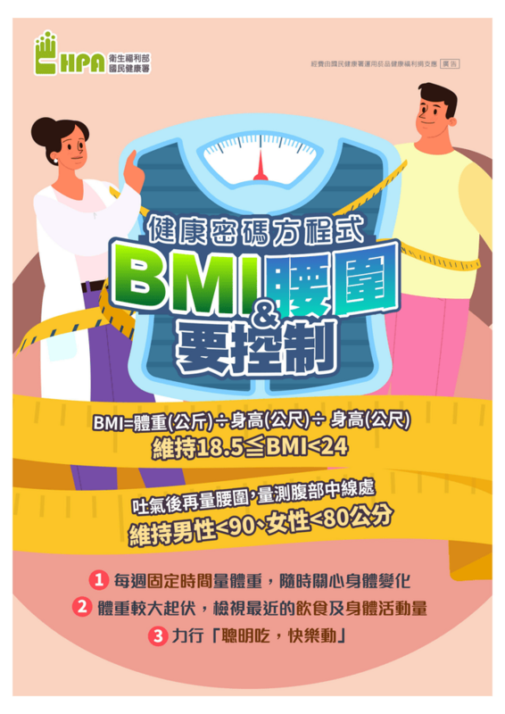 健康密碼方程式 BMI&腰圍要控制