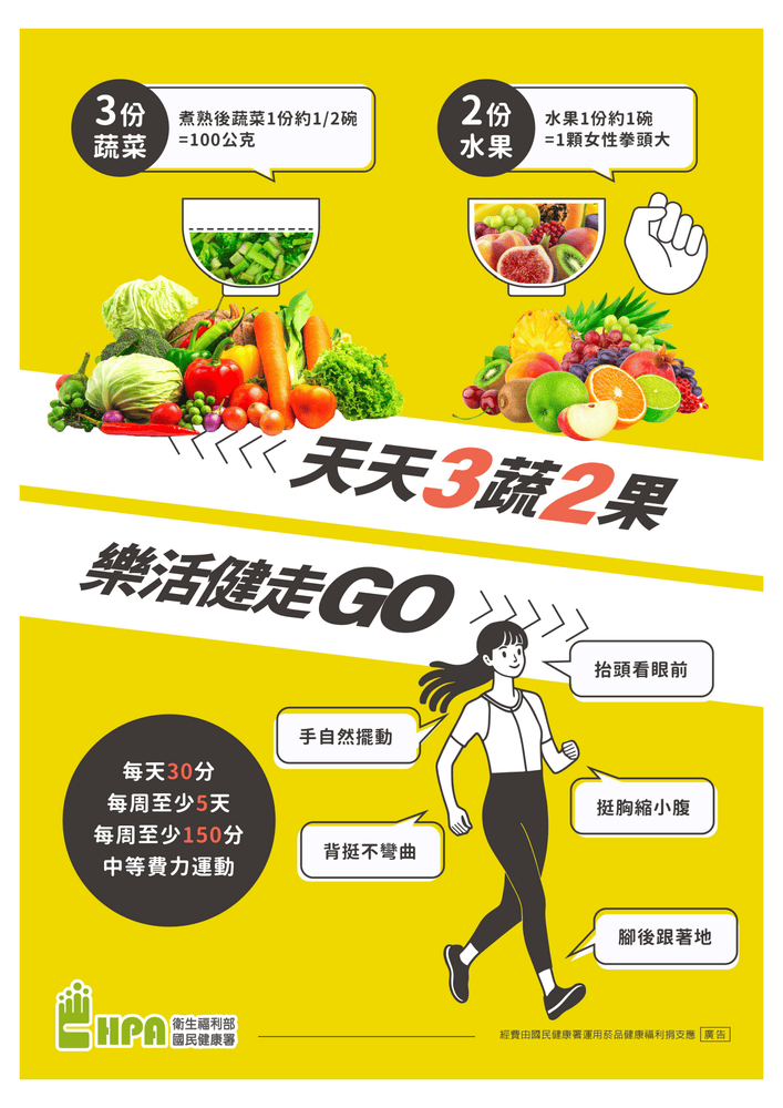 天天3蔬2果 樂活健走GO圖片