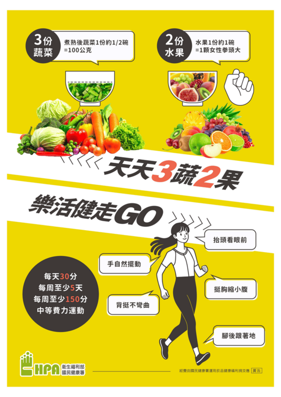 天天3蔬2果 樂活健走GO