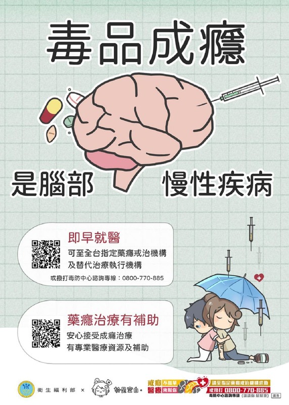 毒品成癮是腦部疾病