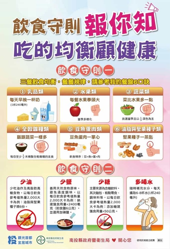 飲食守則報你知 吃得均衡顧健康