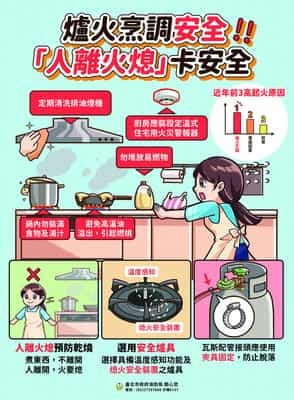 爐火烹調安全 人離火熄卡安全