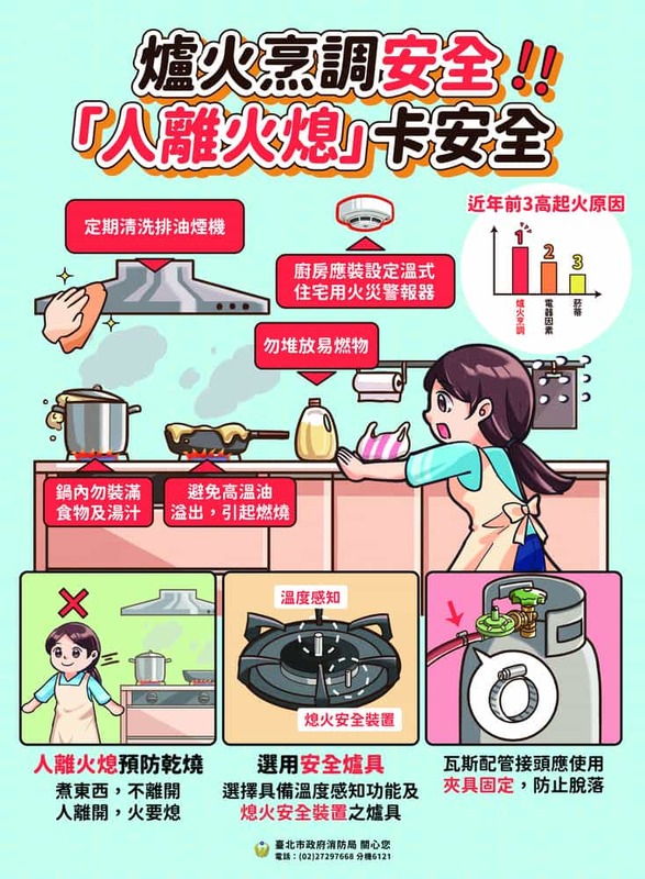爐火烹調安全 人離火熄卡安全