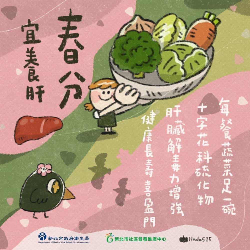 春分宜養肝圖片