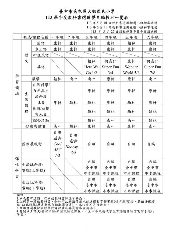 113學年度教科書選用版本