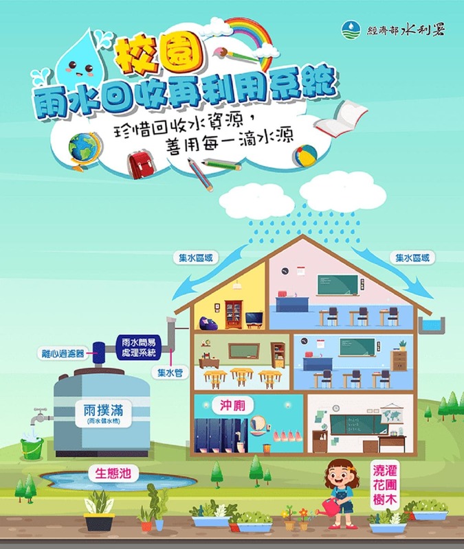 校園雨水回收再利用