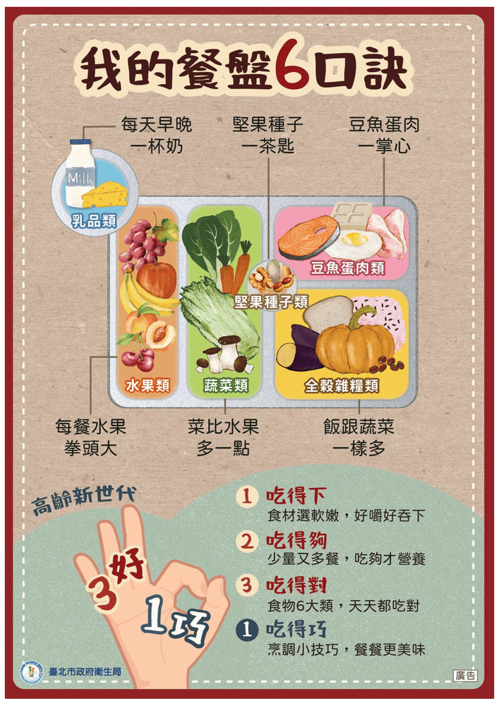 我的餐盤6口訣圖片