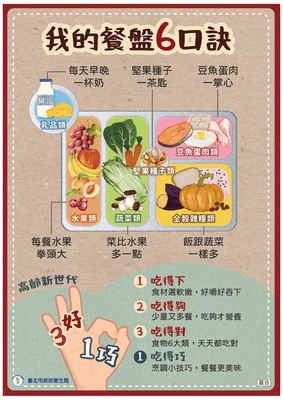我的餐盤6口訣