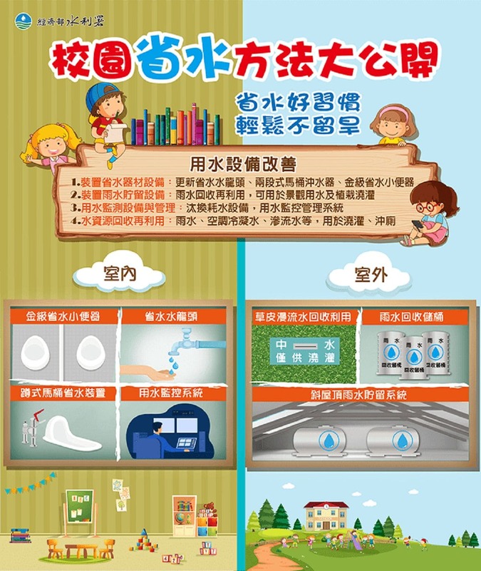 校園省水方法大公開