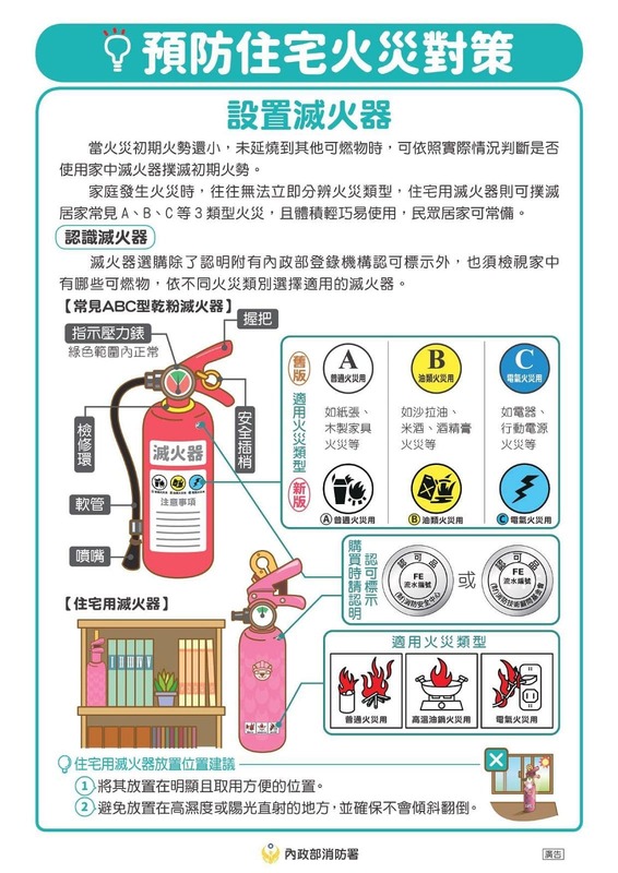 預防住宅火災對策-設置滅火器