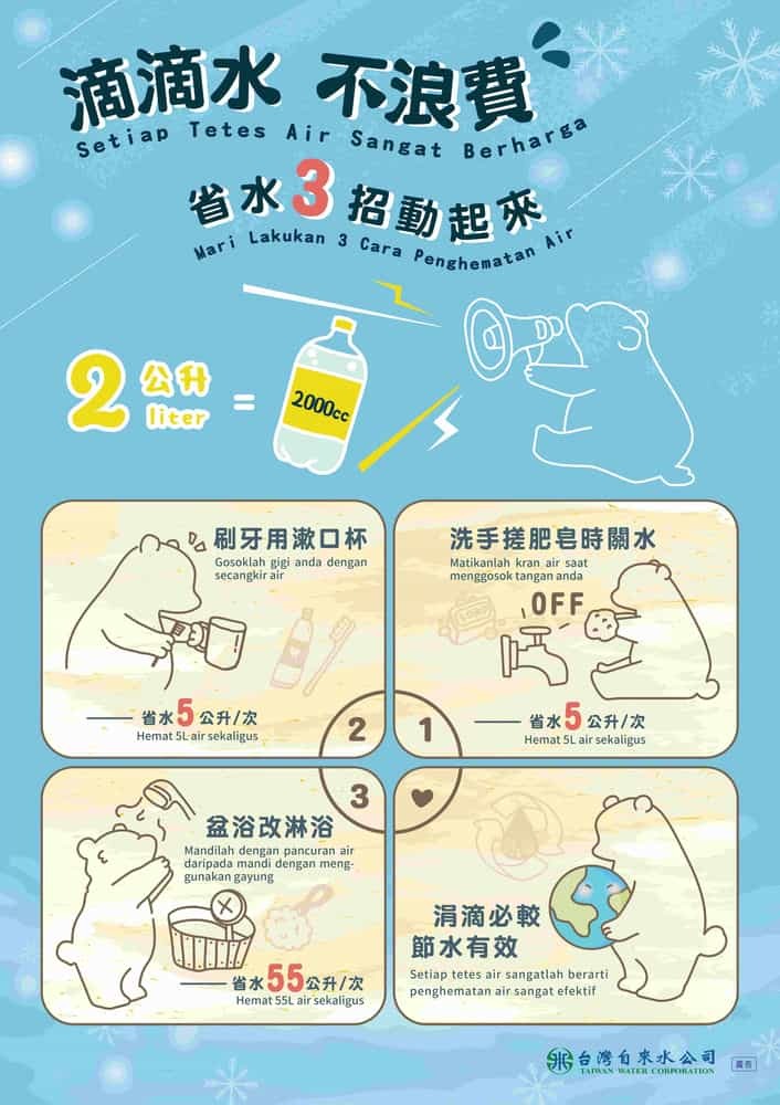 滴滴水 不浪費 省水3招動起來圖片