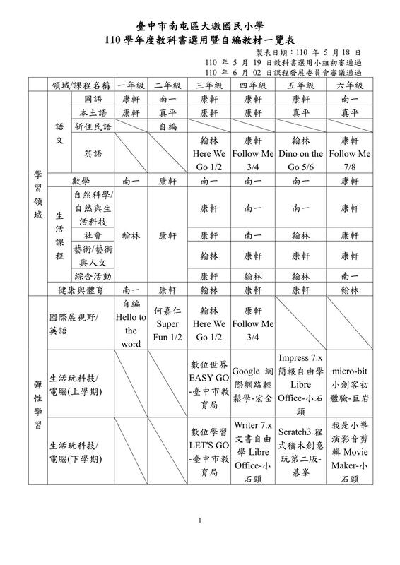 110學年度教科書版本表