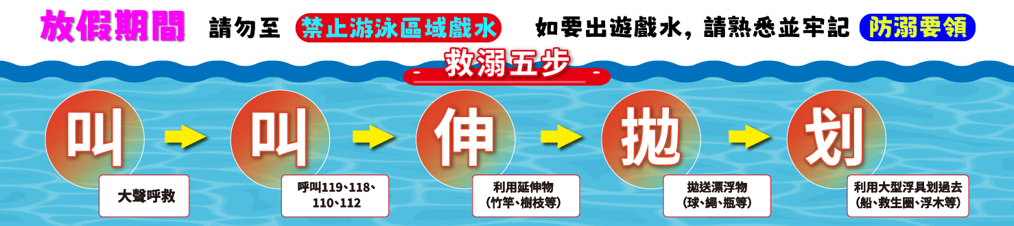 假期戲水安全 救溺五步